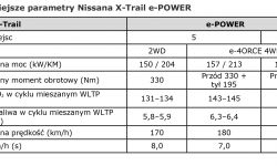 Najważniejsze parametry Nissana X.jpg